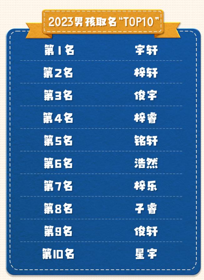 2023新生儿爆款名字 什么名字最受青睐