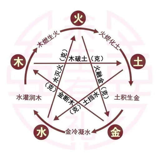 生辰八字五行缺失怎么看 如何通过八字五行补缺改运