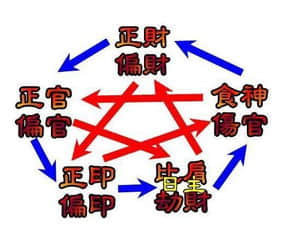 八字正官代表什么含义 正官在四柱中的作用解析