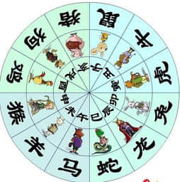 女命日柱劫煞代表什么 劫煞在日柱对婚姻的影响