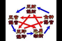 八字正官代表什么含义 正官在四柱中的作用解析